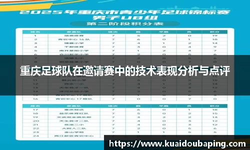重庆足球队在邀请赛中的技术表现分析与点评